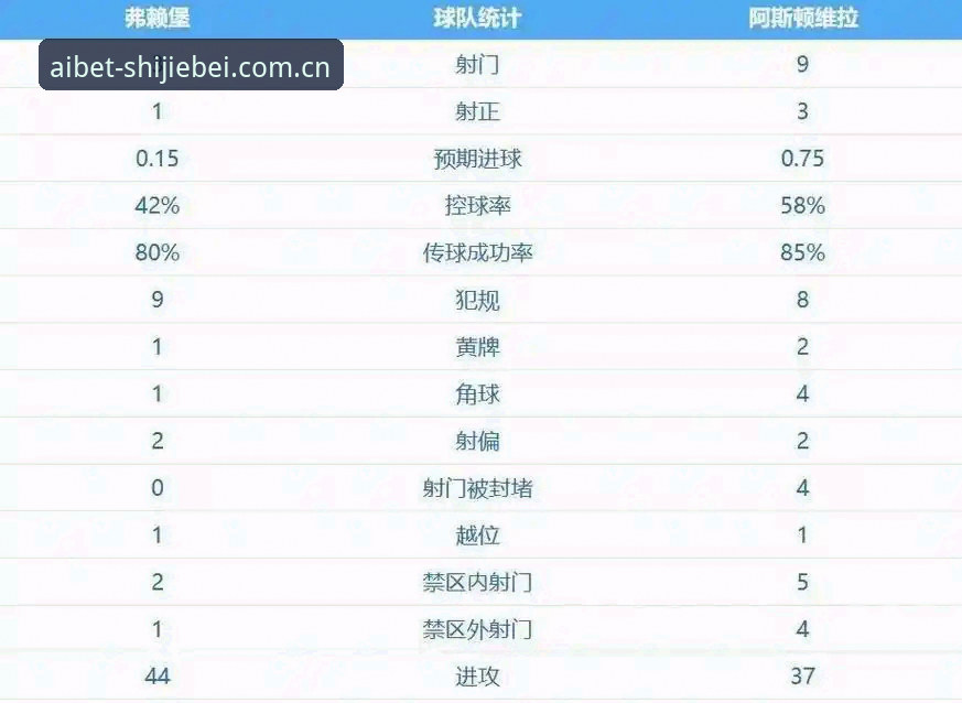 揭秘欧联杯决赛背后：阿斯顿维拉30年冠军荒终结的真相
