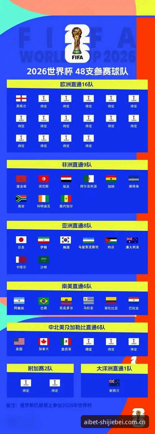 世界杯投注怎么用必备？实战派教你从零开始掌握2026世界杯在线买球全流程